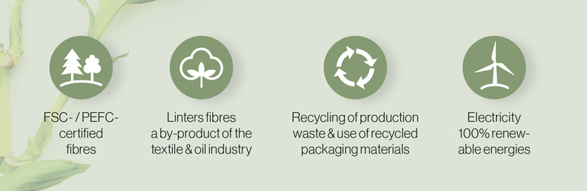 Sustainability at Hahnemühle - Protect what matters